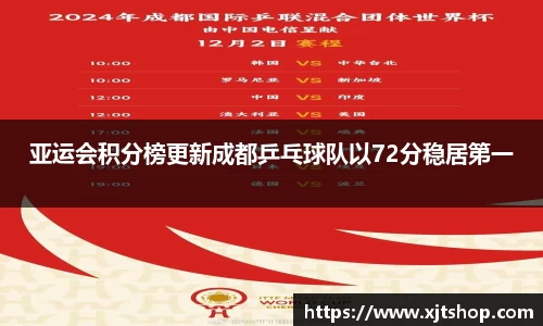 亚运会积分榜更新成都乒乓球队以72分稳居第一